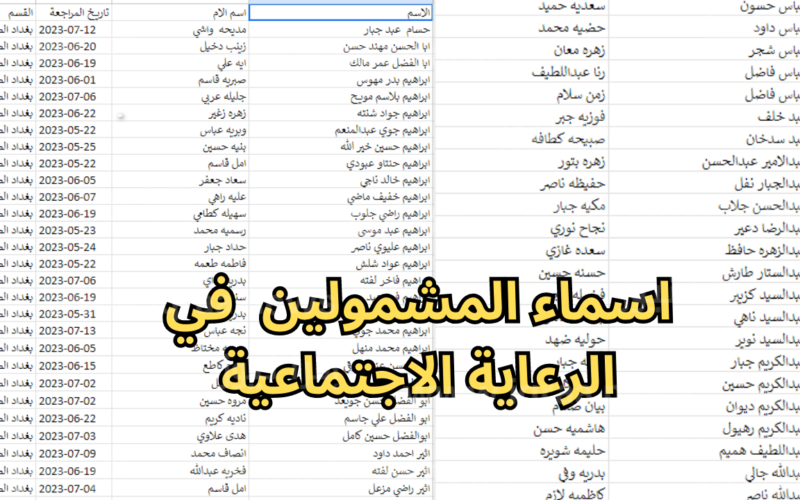 أسماء المشمولين في الرعاية الاجتماعية 2024